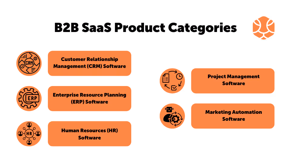 b2b saas product categories