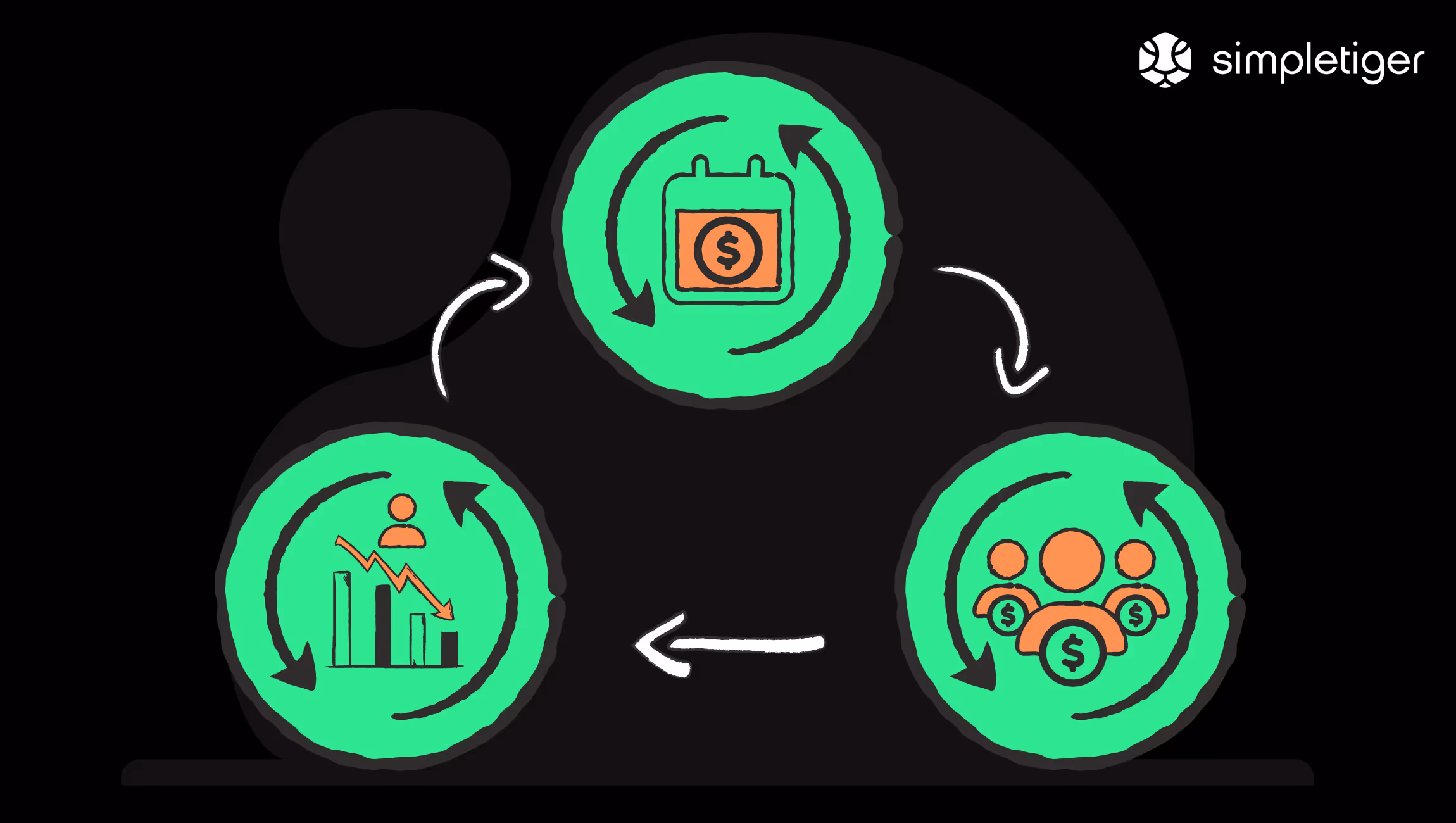 What are SaaS Metrics?