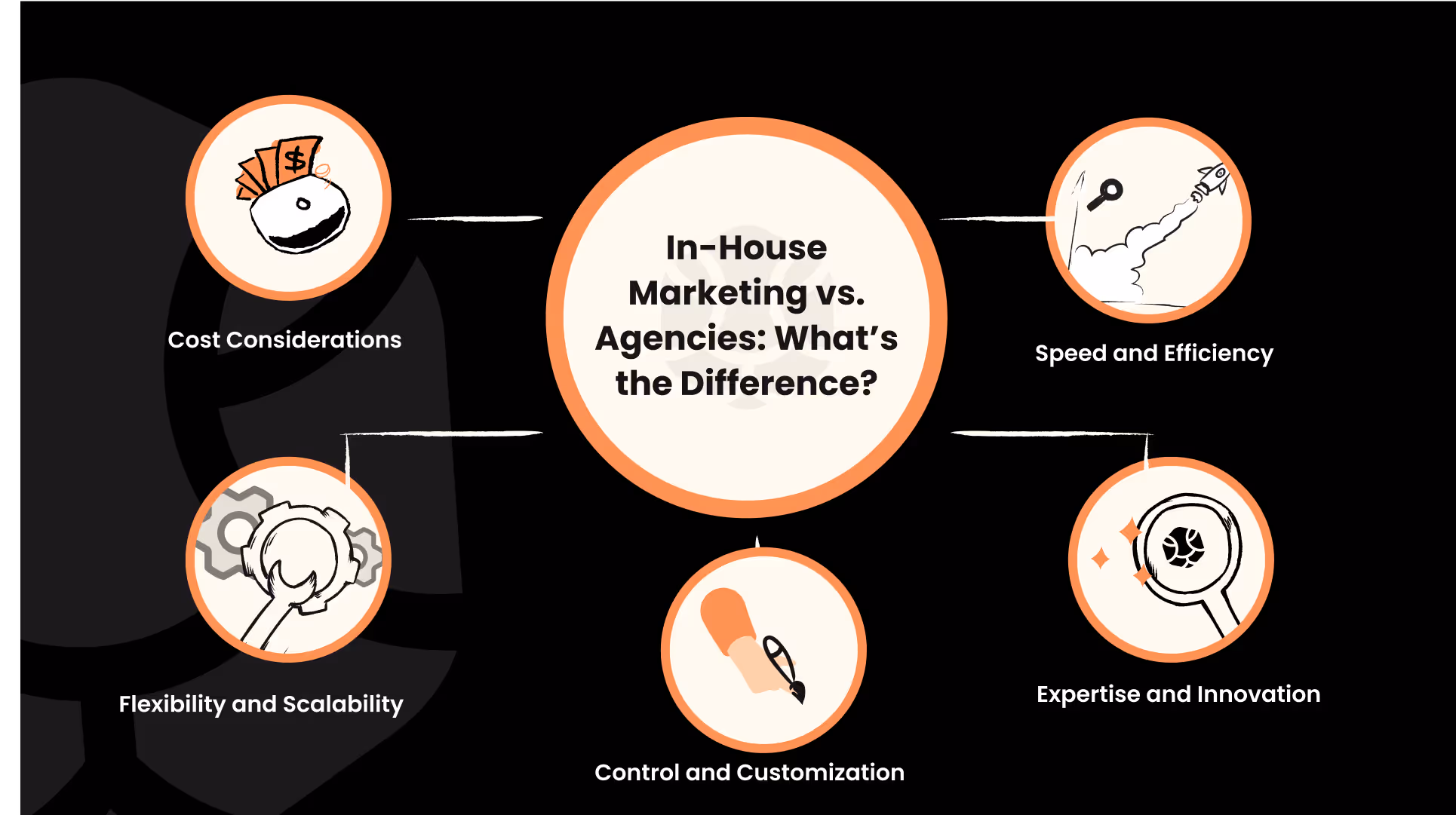 Infographic showcasing the key differences between agencies and in-house marketing teams