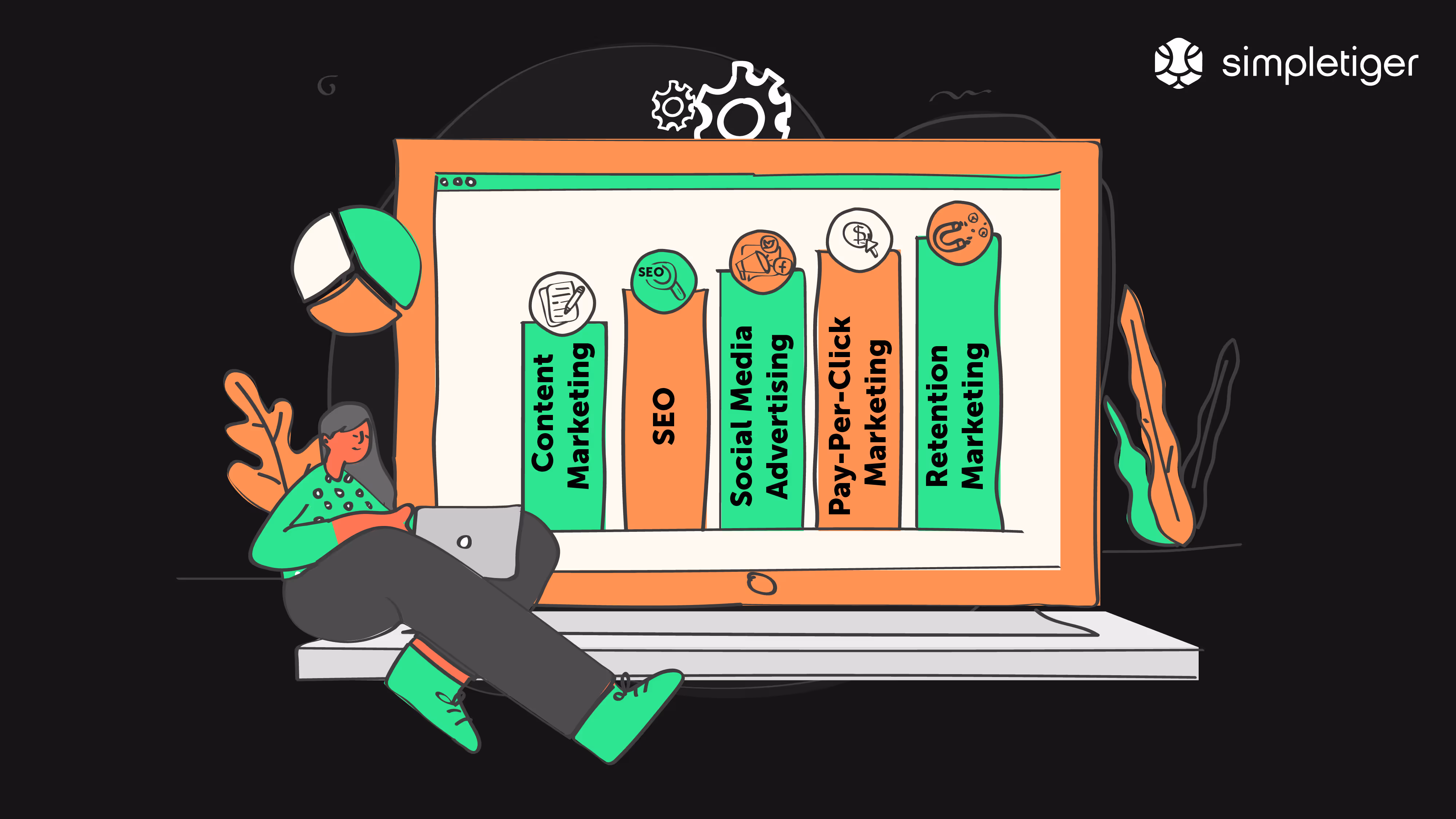 SaaS digital marketing methods