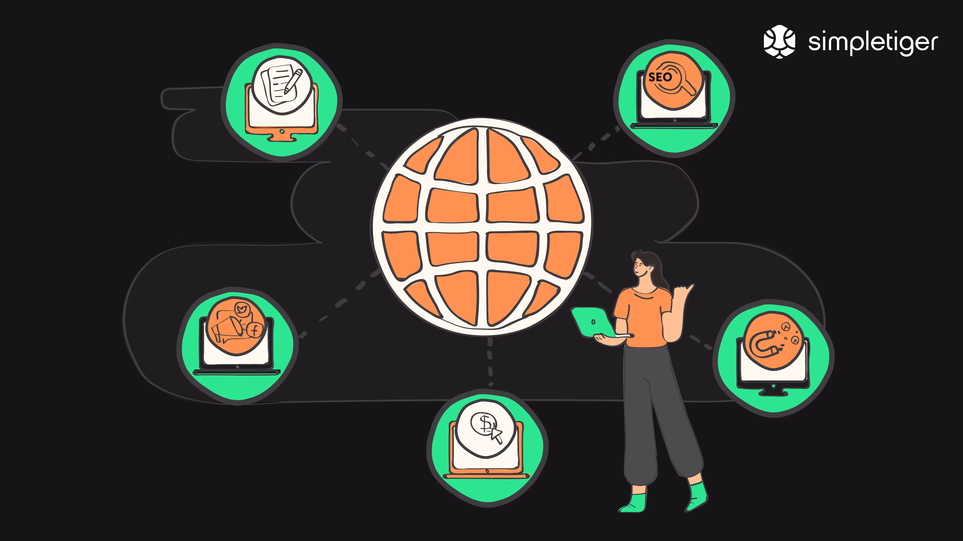 SaaS marketing strategies