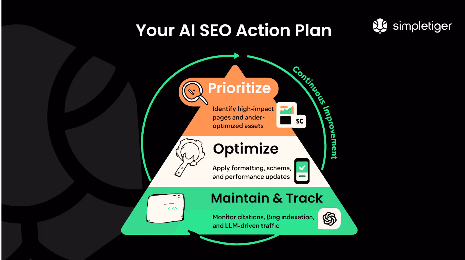 Your AI SEO Action Plan
