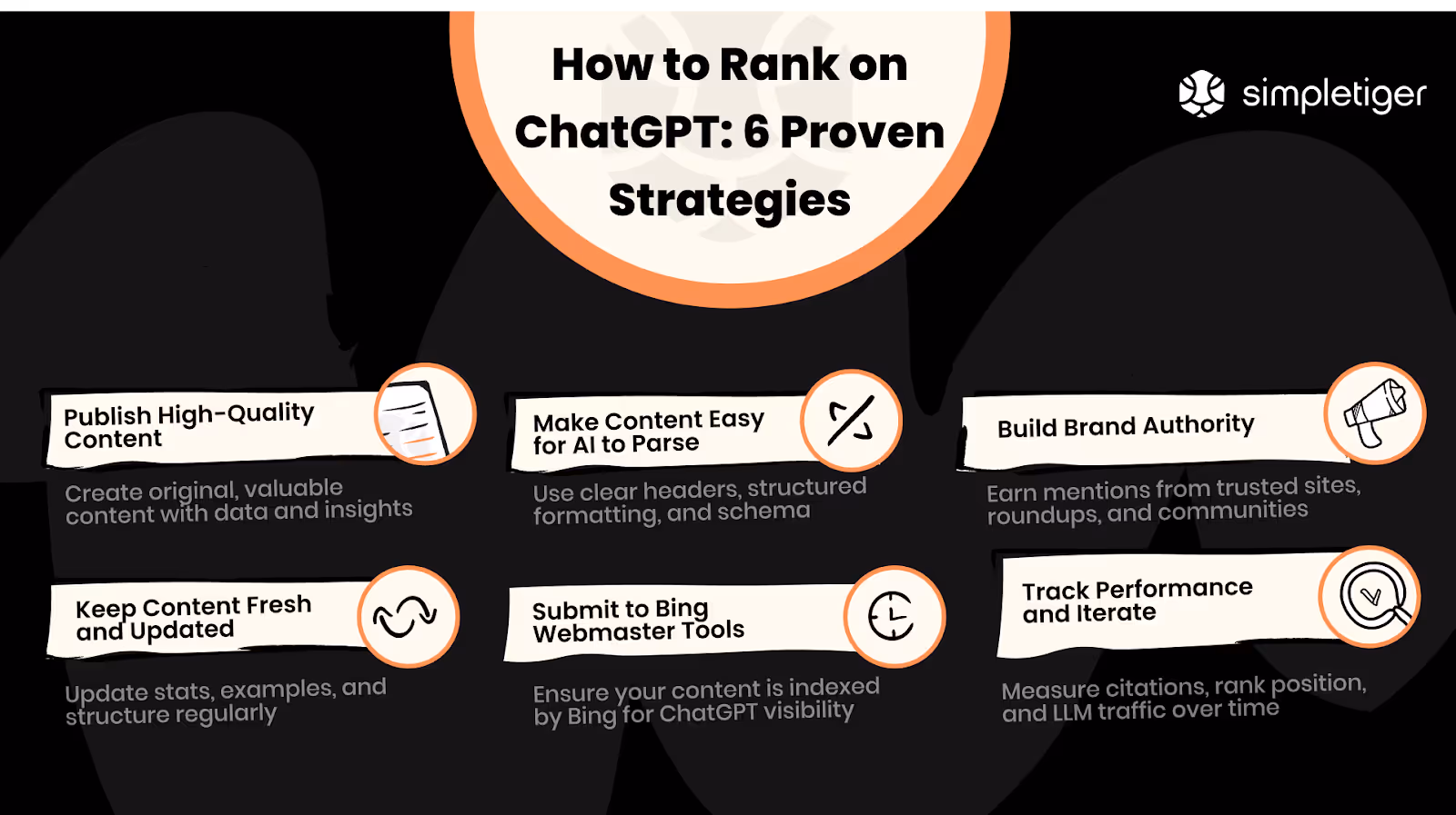 How To Rank on ChatGPT: Six Strategies
