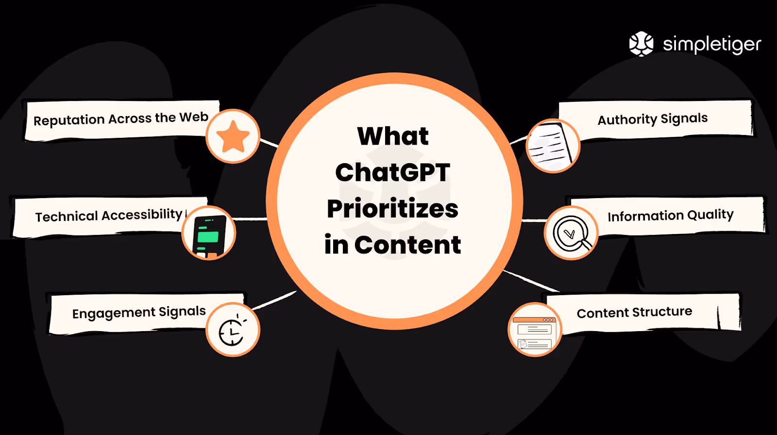 What ChatGPT Prioritizes in Content