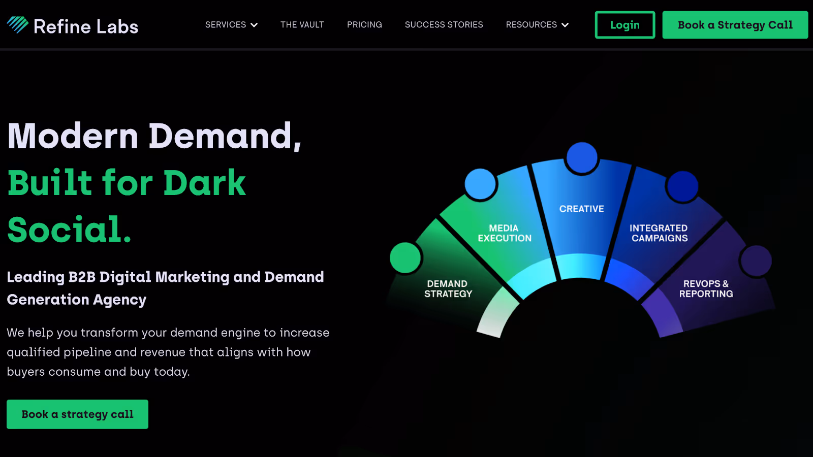 Screenshot of Refine Labs's Homepage