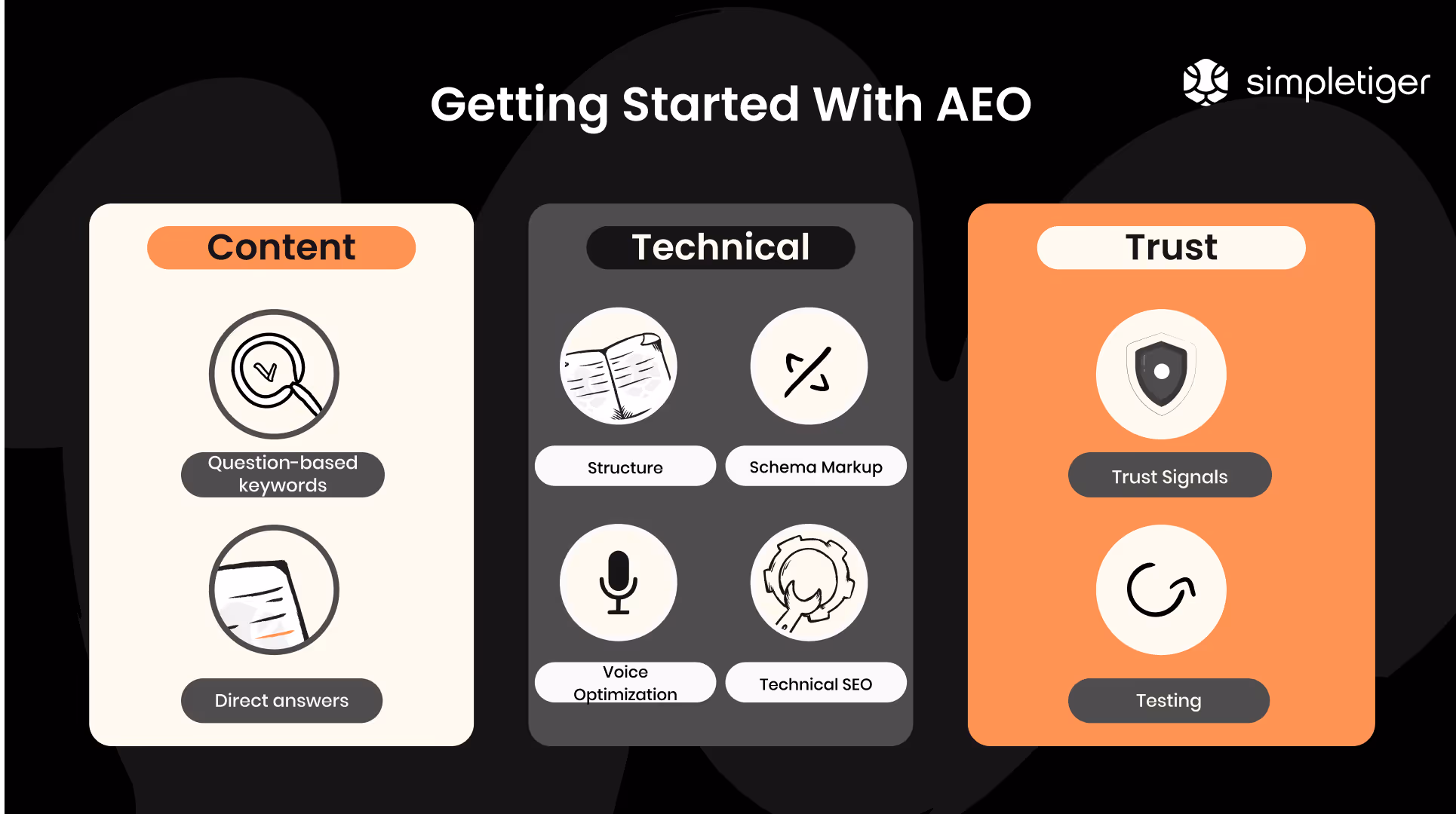 How To Get Started With AEO
