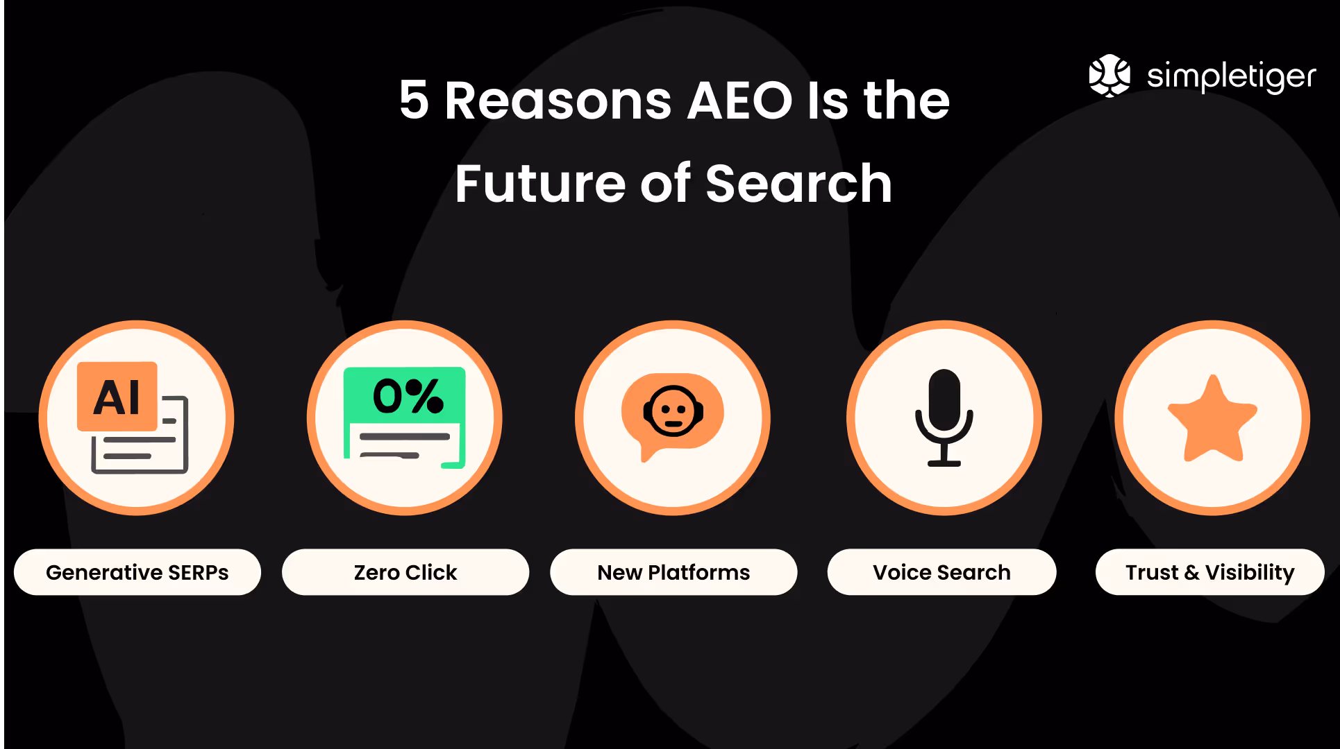 5 Reasons AEO Is the Future of Search