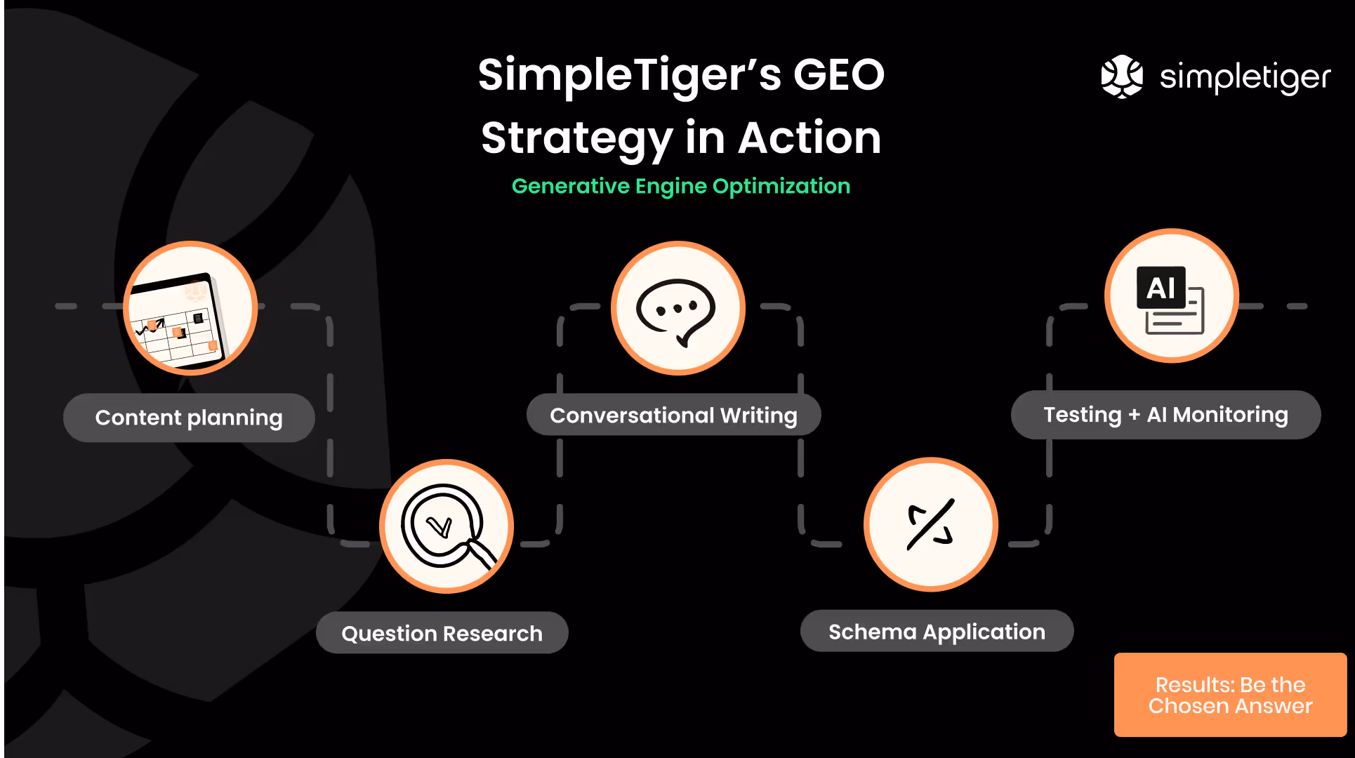 SimpleTiger GEO Generative Engine Optimization
