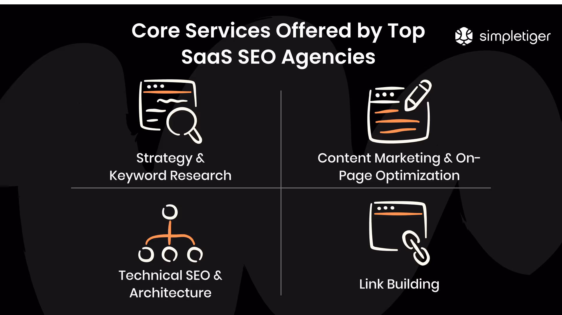 What Services Do the Best SaaS SEO Agencies Offer?