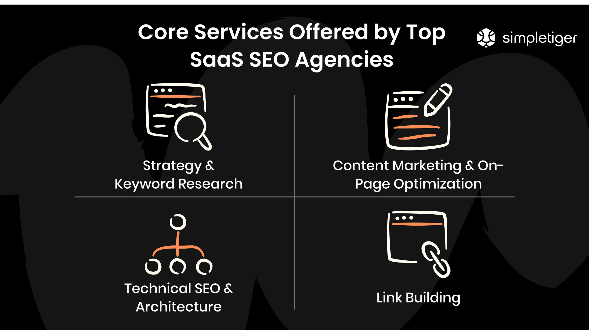 What Services Do the Best SaaS SEO Agencies Offer?