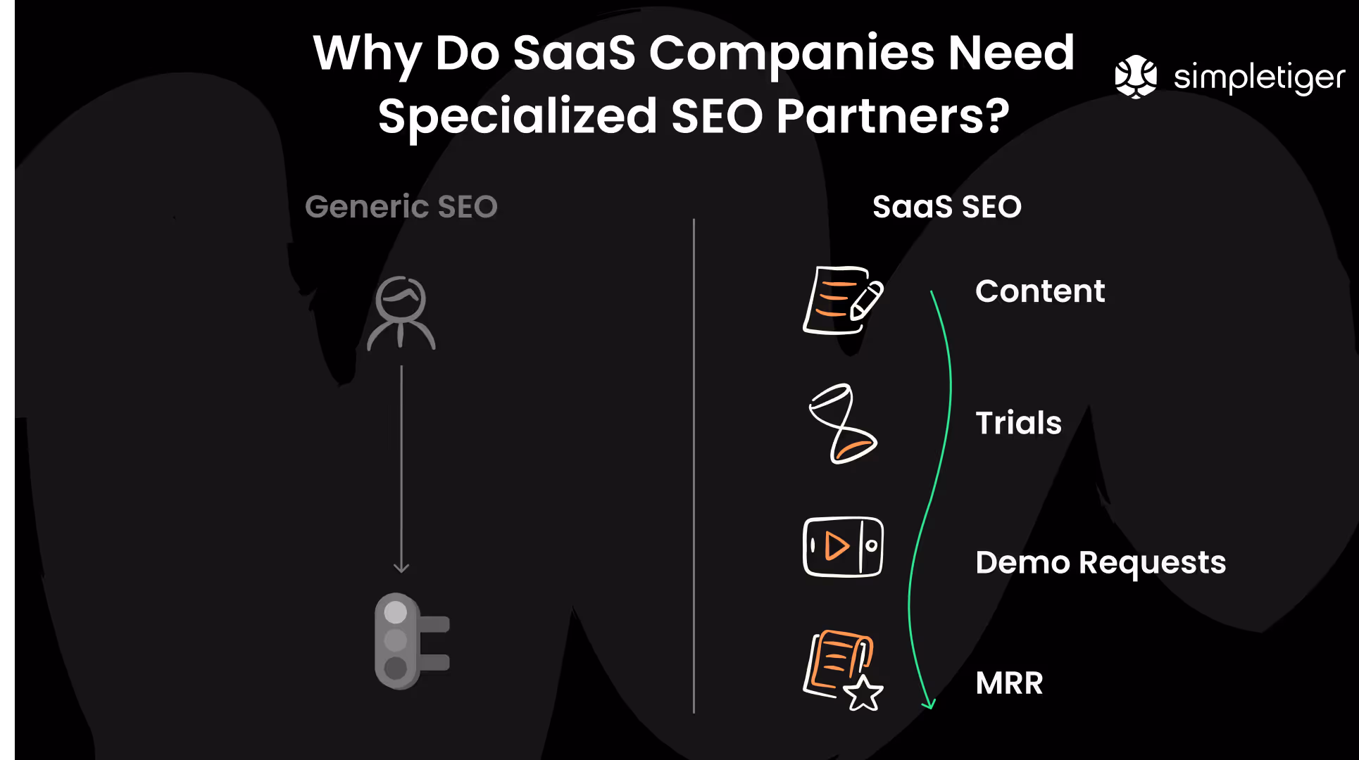 Why Do SaaS Companies Need Specialized SEO Partners?