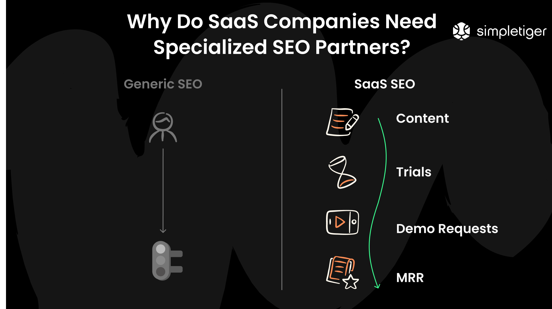 Why Do SaaS Companies Need Specialized SEO Partners?