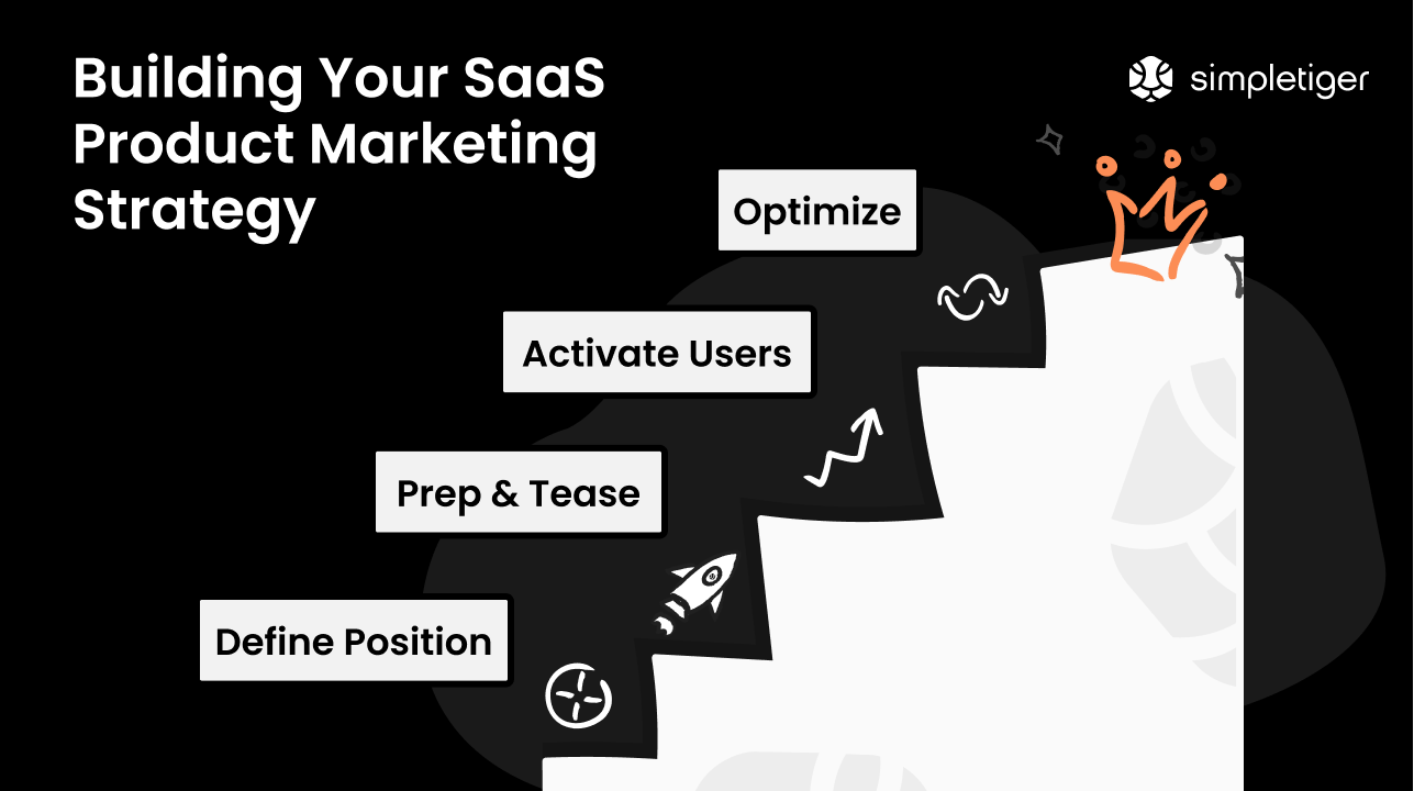 How to Build Your SaaS Product Marketing Strategy