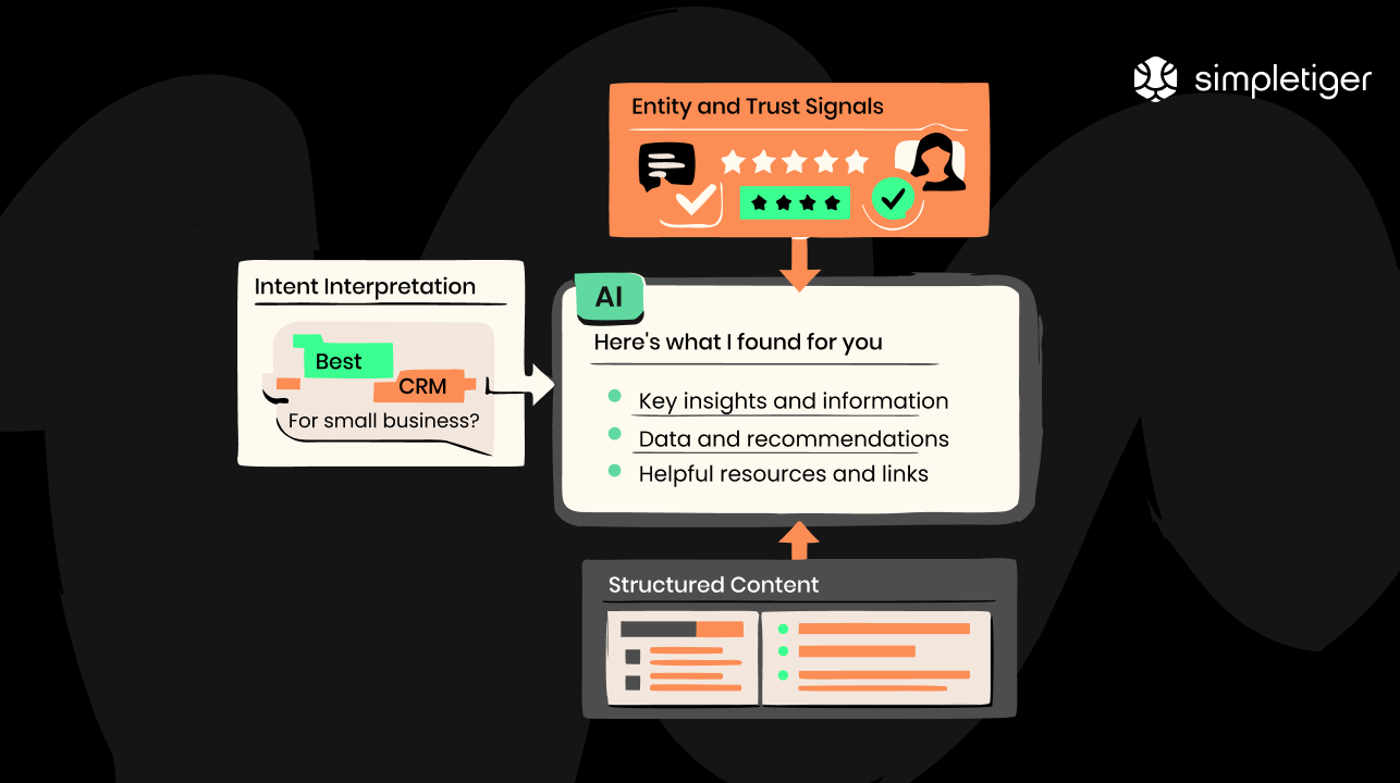 How Does Answer Engine Optimization (AEO) Work?