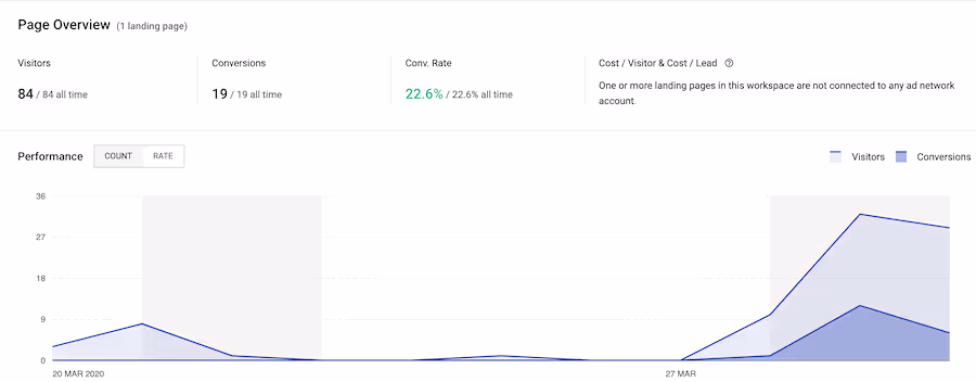 Google Keyword Targeting