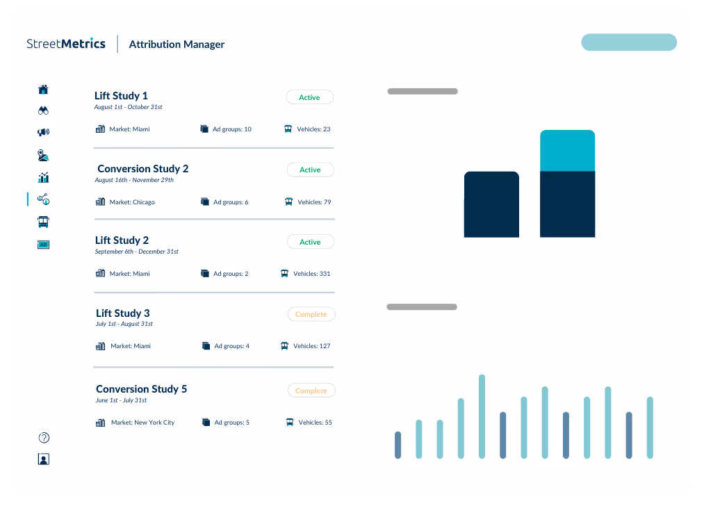 Image of the StreetMetrics attribution manager used for post-campaign conversion reporting