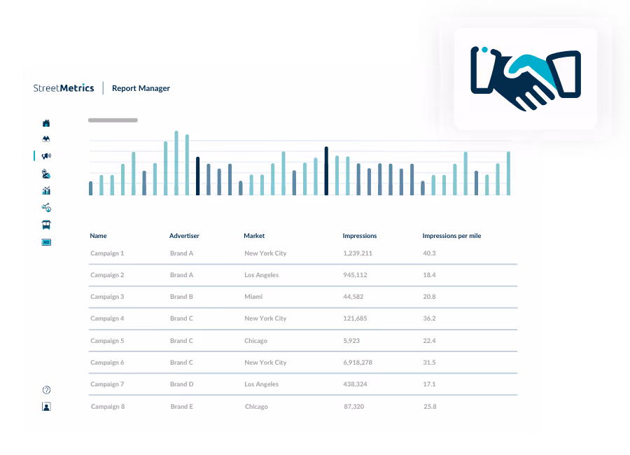 Attribution Manager dashboard showing a list of attribution studies, an impression chart, and a lift analysis chart