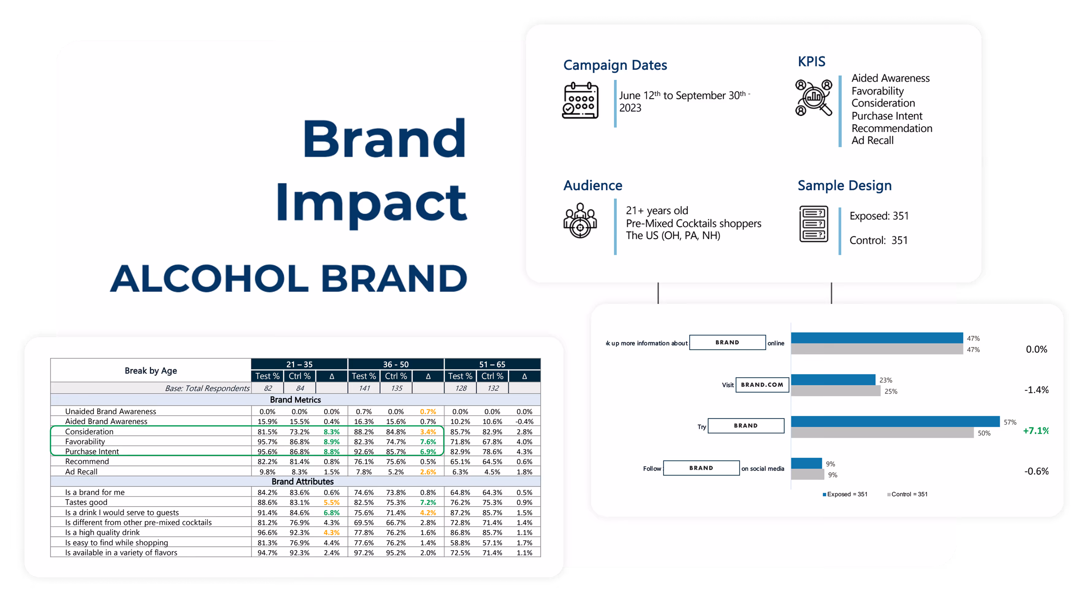 Plan Manager overview showing bar charts and pie charts
