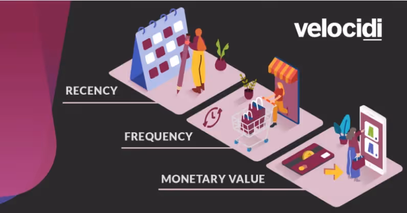 RFM visual