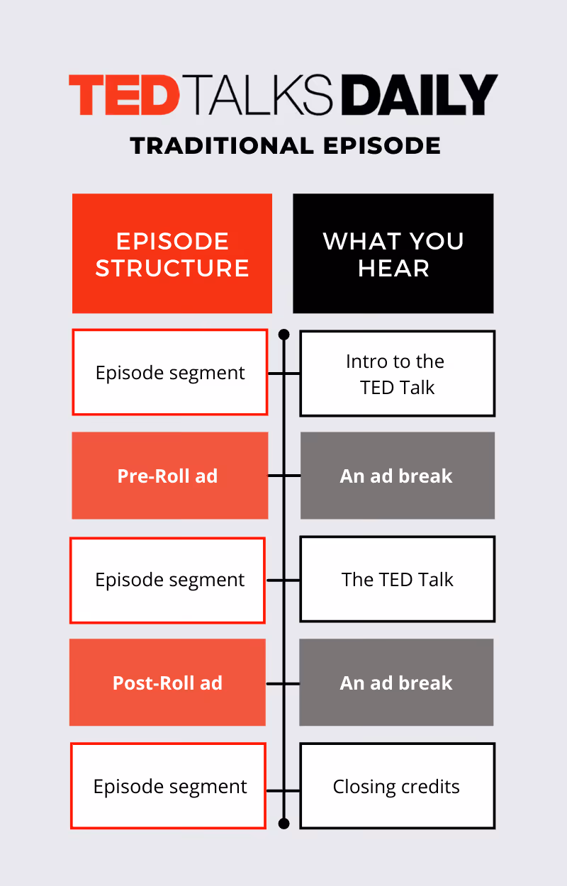 Ted Talk Podcast Example