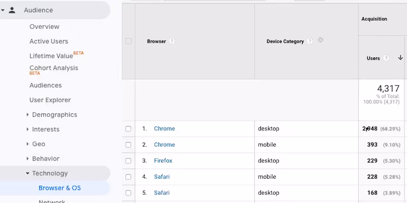 browser ad block breakdown