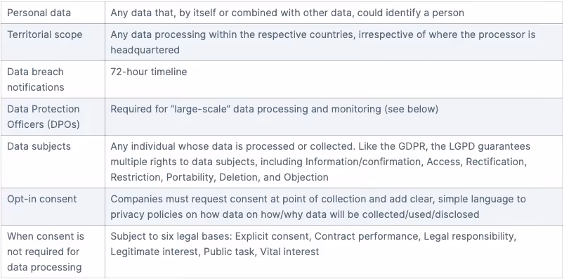 PDPA vs. GDPR: Key similarities