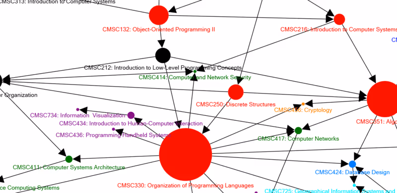 programming job languages