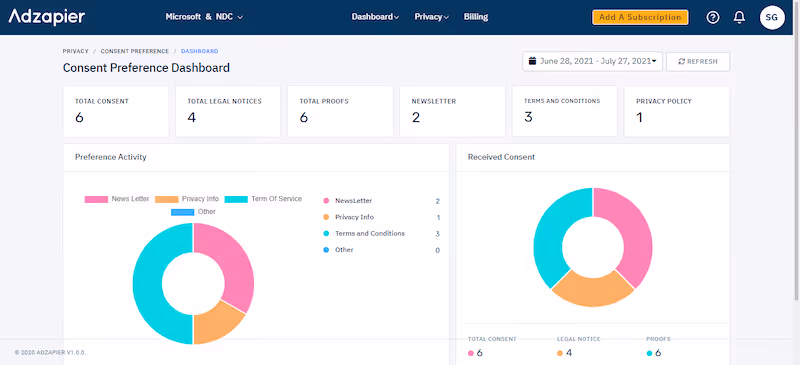 adzapier consent management platform