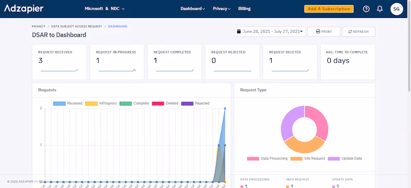 adzapier consent management platform