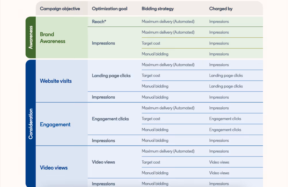 LinkedIn Pricing Example
