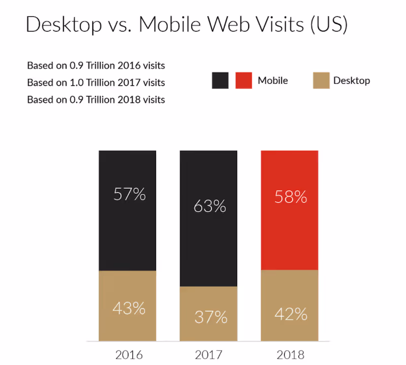 mobile app vs mobile site