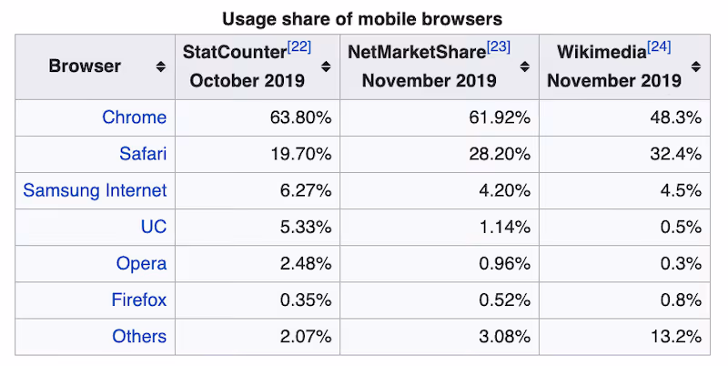 mobile browser ad block
