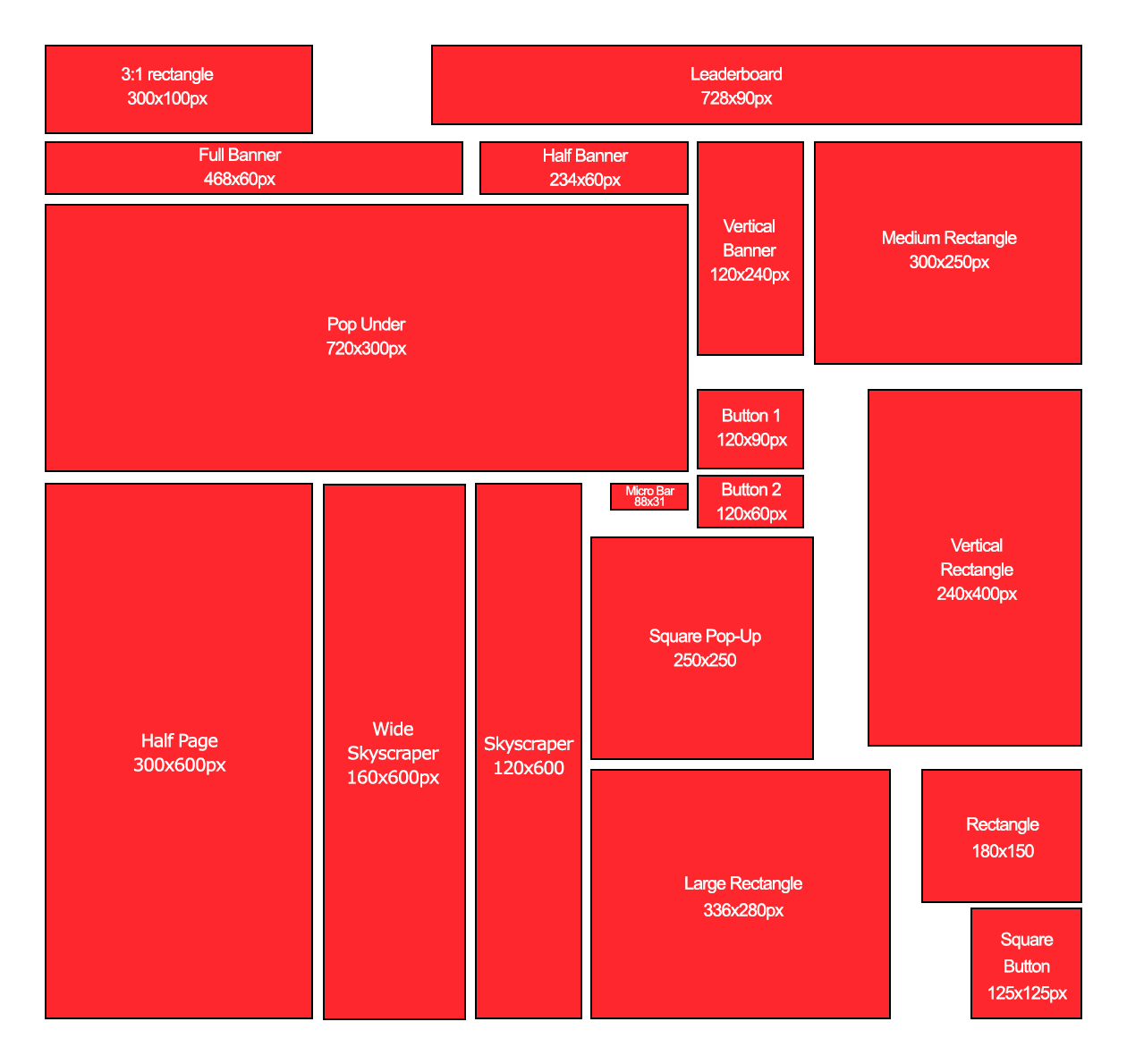 IAB standard ad specs