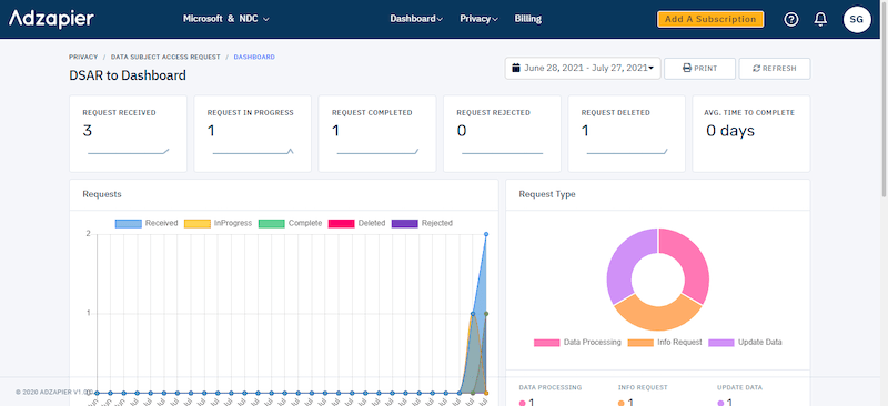 adzapier consent management platform
