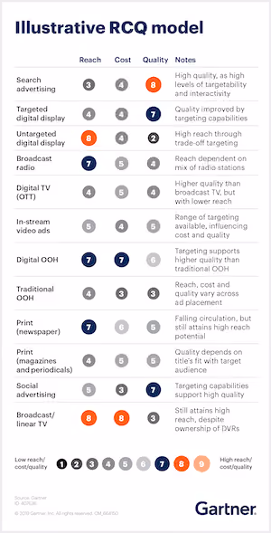 ROI options