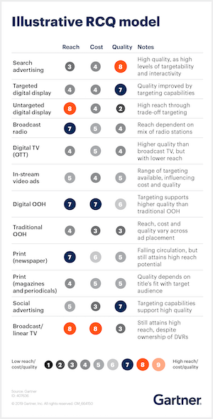 ROI options