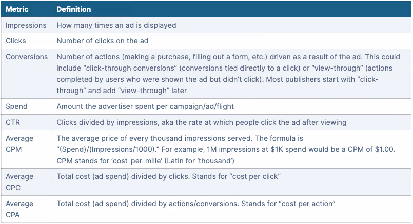 standard metrics and definitions