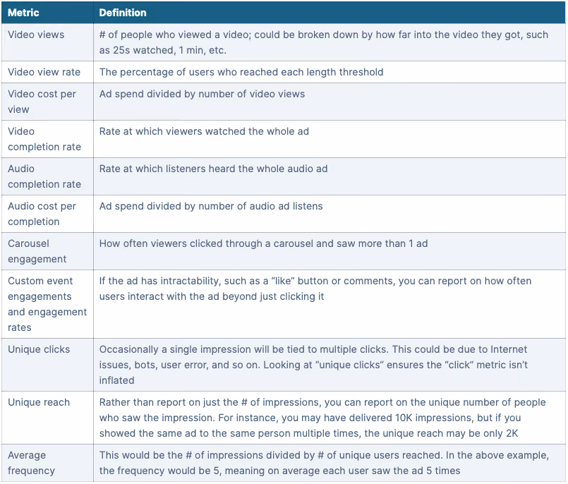 alternative reporting metrics and definitions