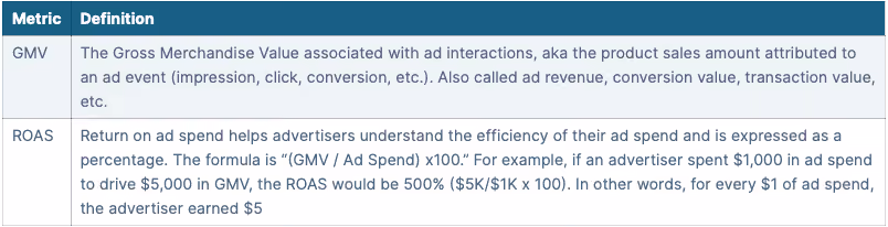 GMV and ROAS definitions