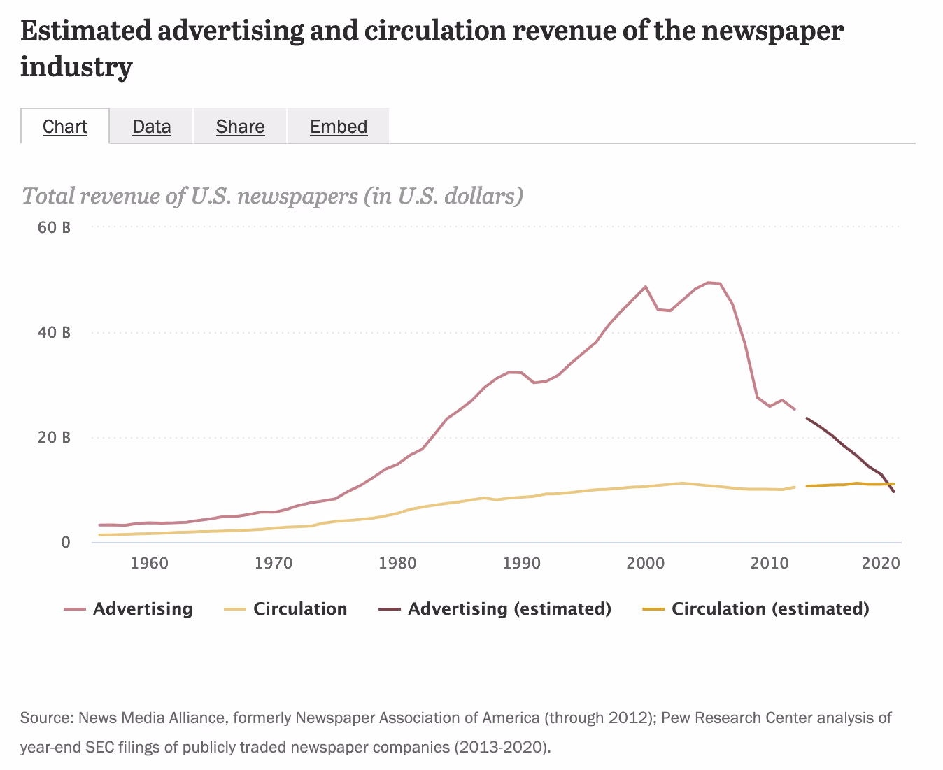 Pew research chart