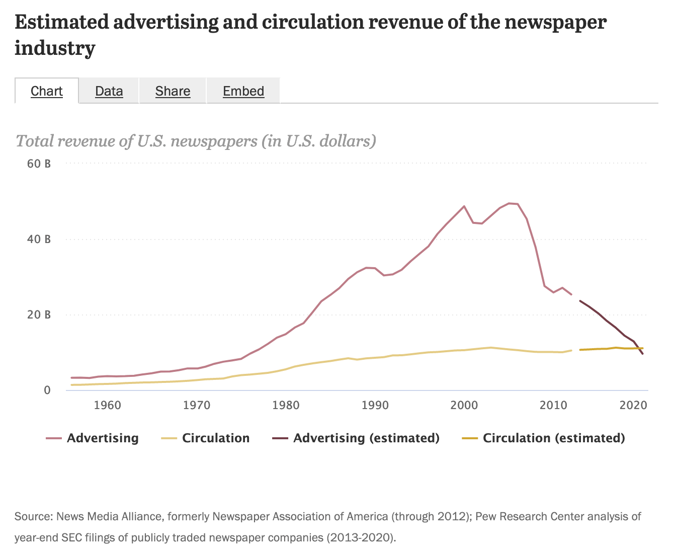 Pew research chart