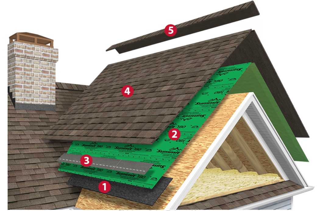 Which shingles are better, GAF or Atlas?