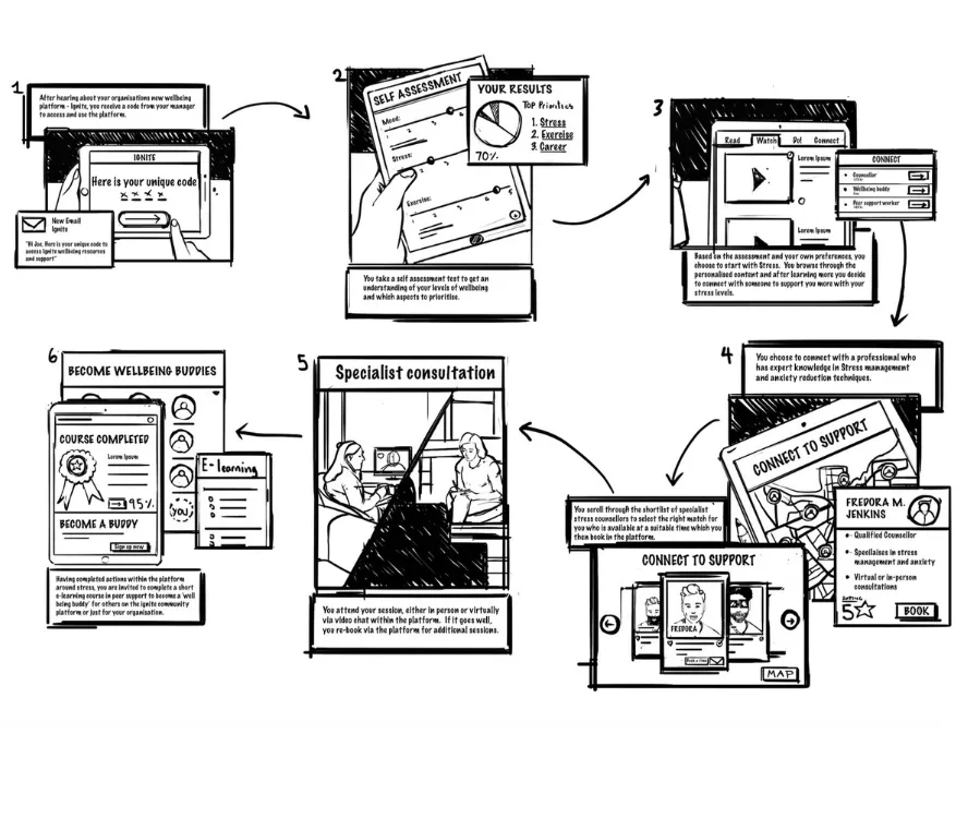 Illustrations of Ignite storyboards