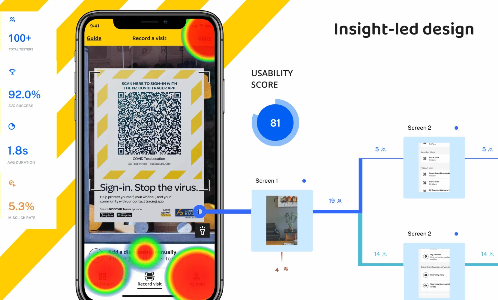 NZ COVID Tracer app screenshots and illustrations demonstrating insight led design