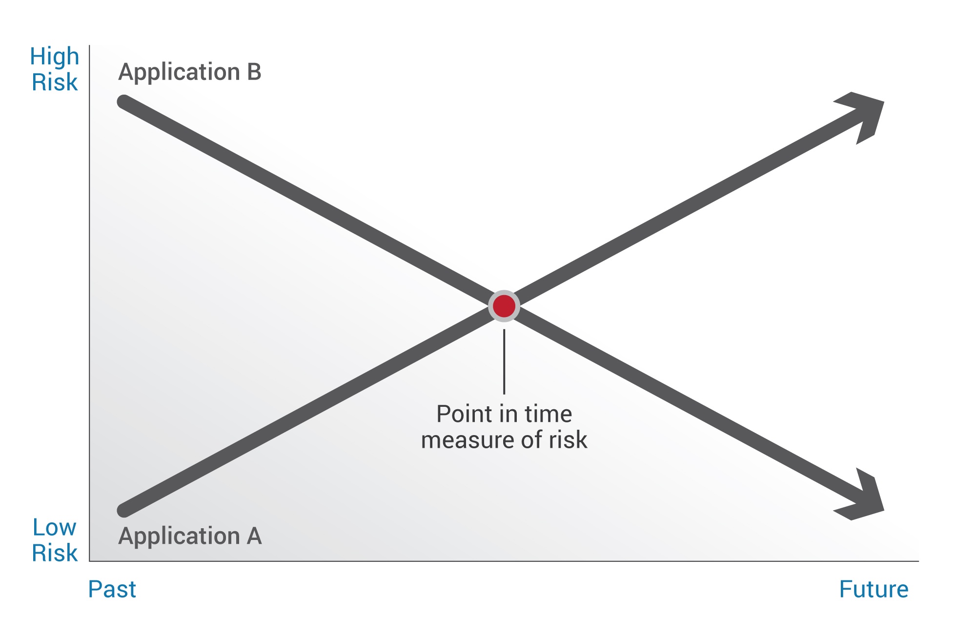 ill-blog-inline-PJ-series-point_in-risk_graph_2000wide_v2b.jpg