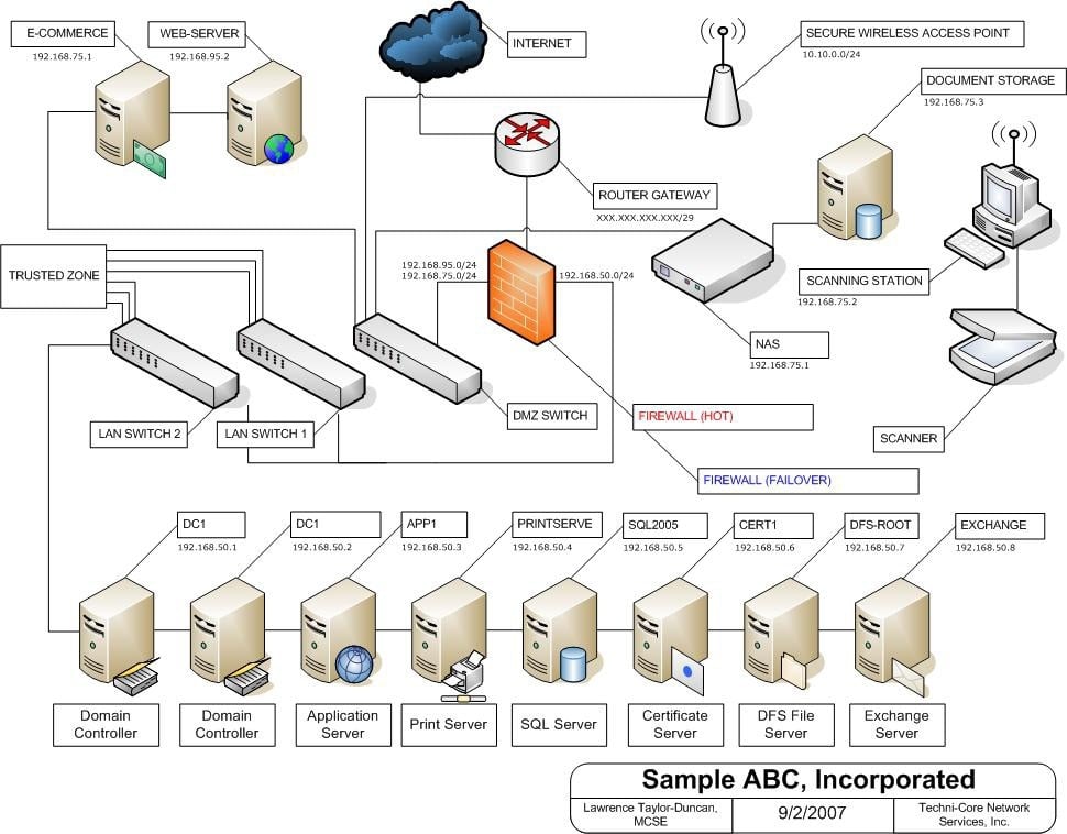 ill-blog-inline-PJ-series-visio_network_sample-1.jpg