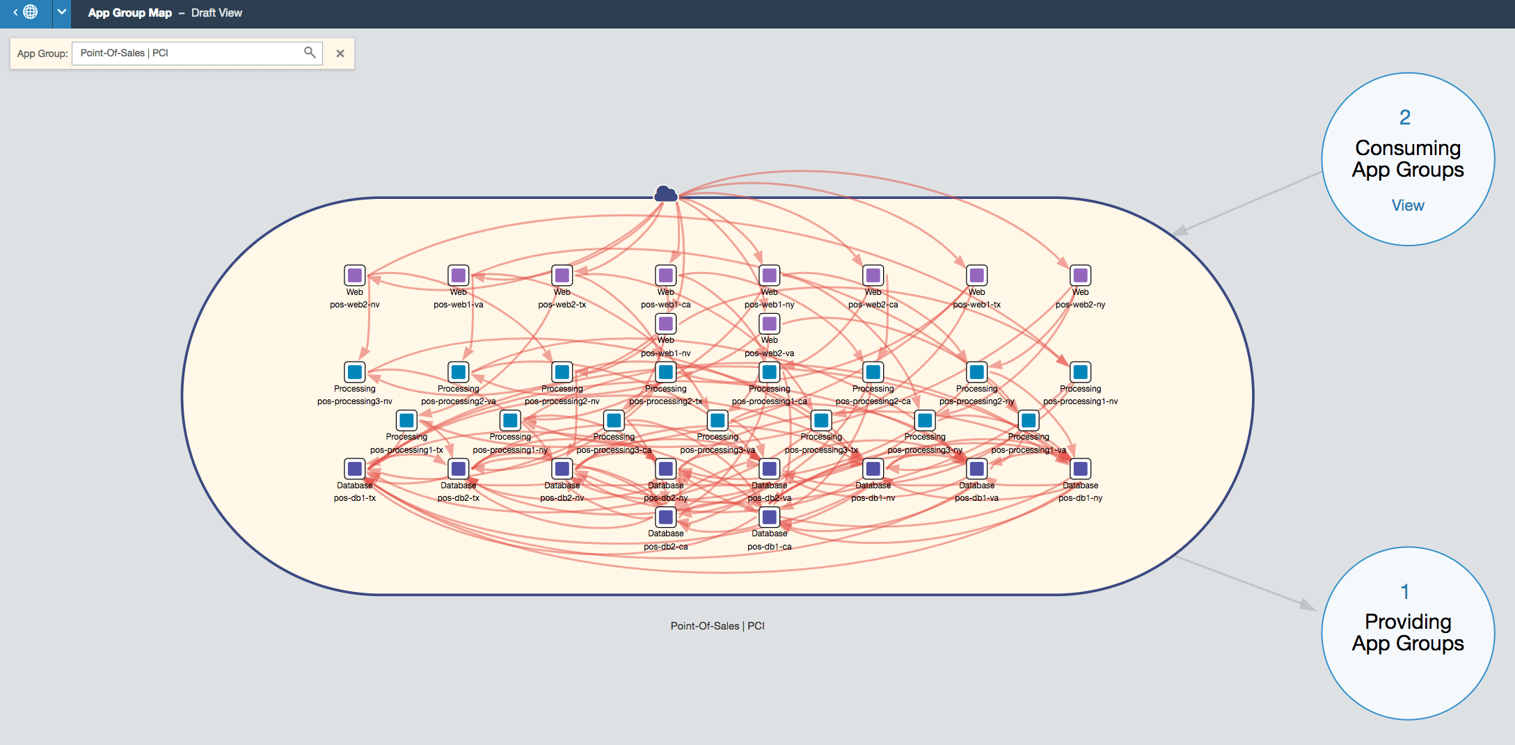Application dependencies without security policies in a single application.
