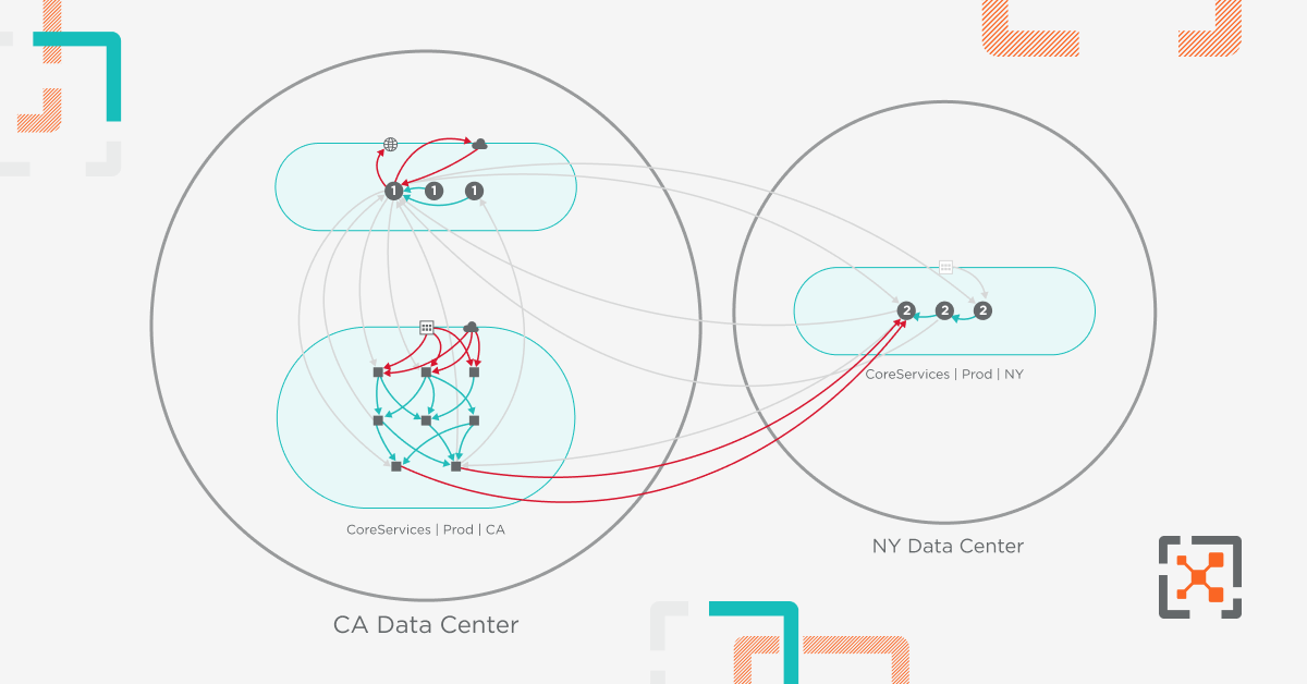 Infographic | Illumio Architecture