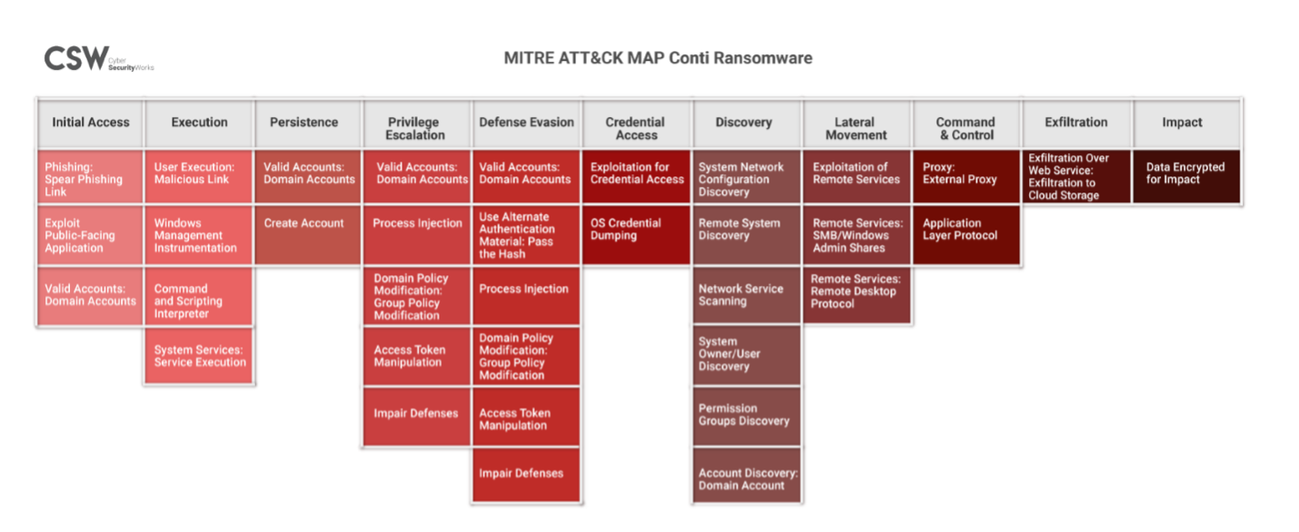 mitre-att&ck-framework