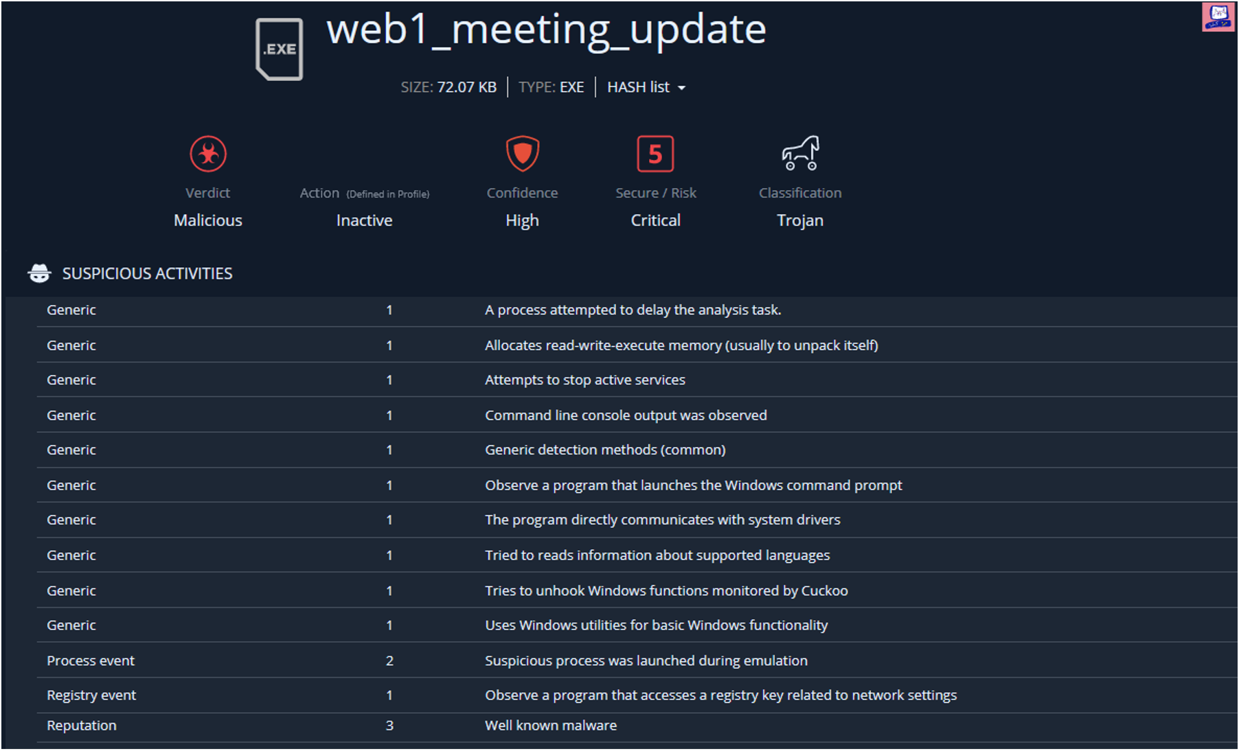 Malware payload suspicious activity